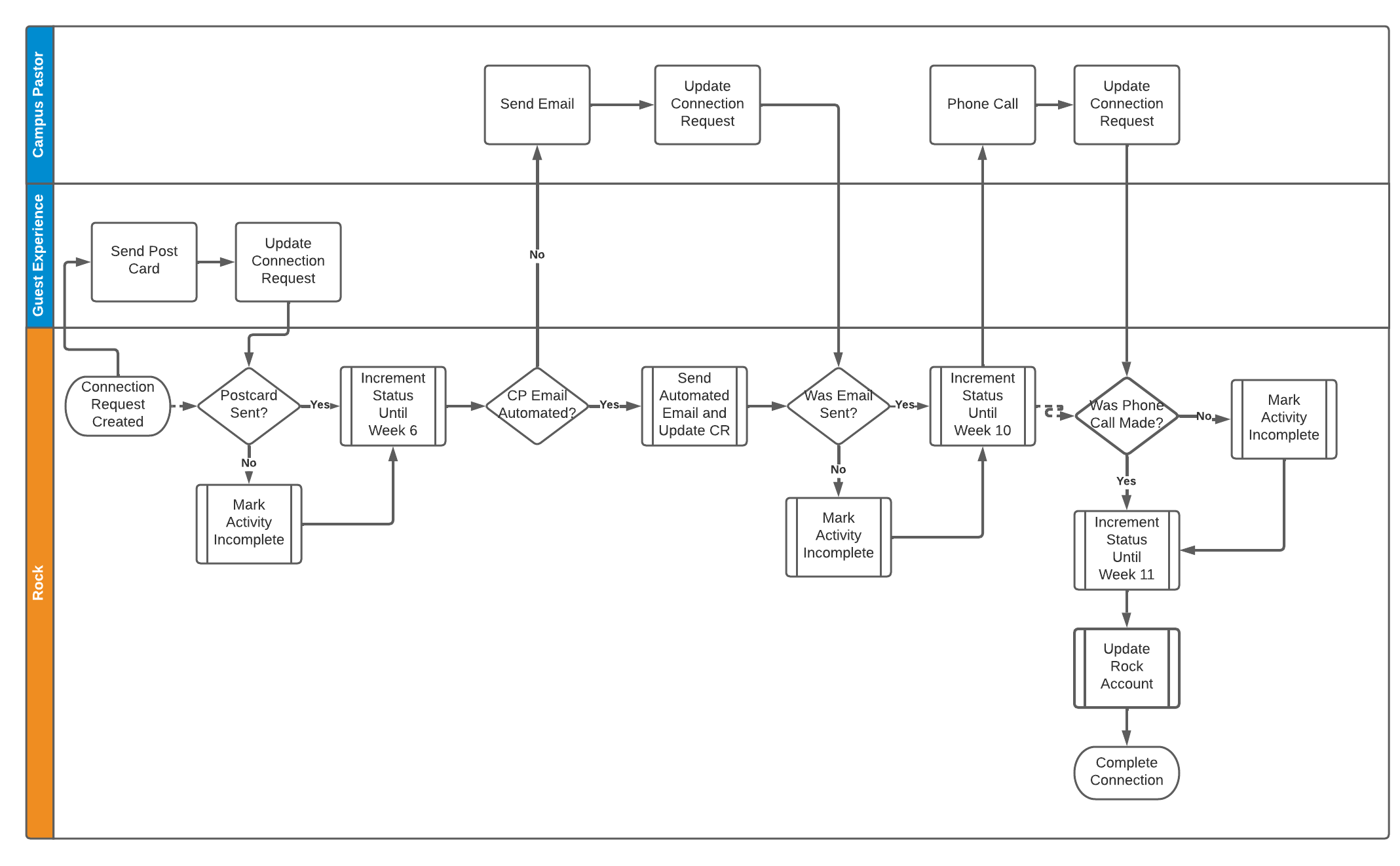 Adult_Absentee_Process.png