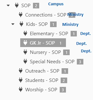 Group_Structure.png