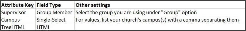 StaffTreeRefreshGroupMemberAttributes.jpg