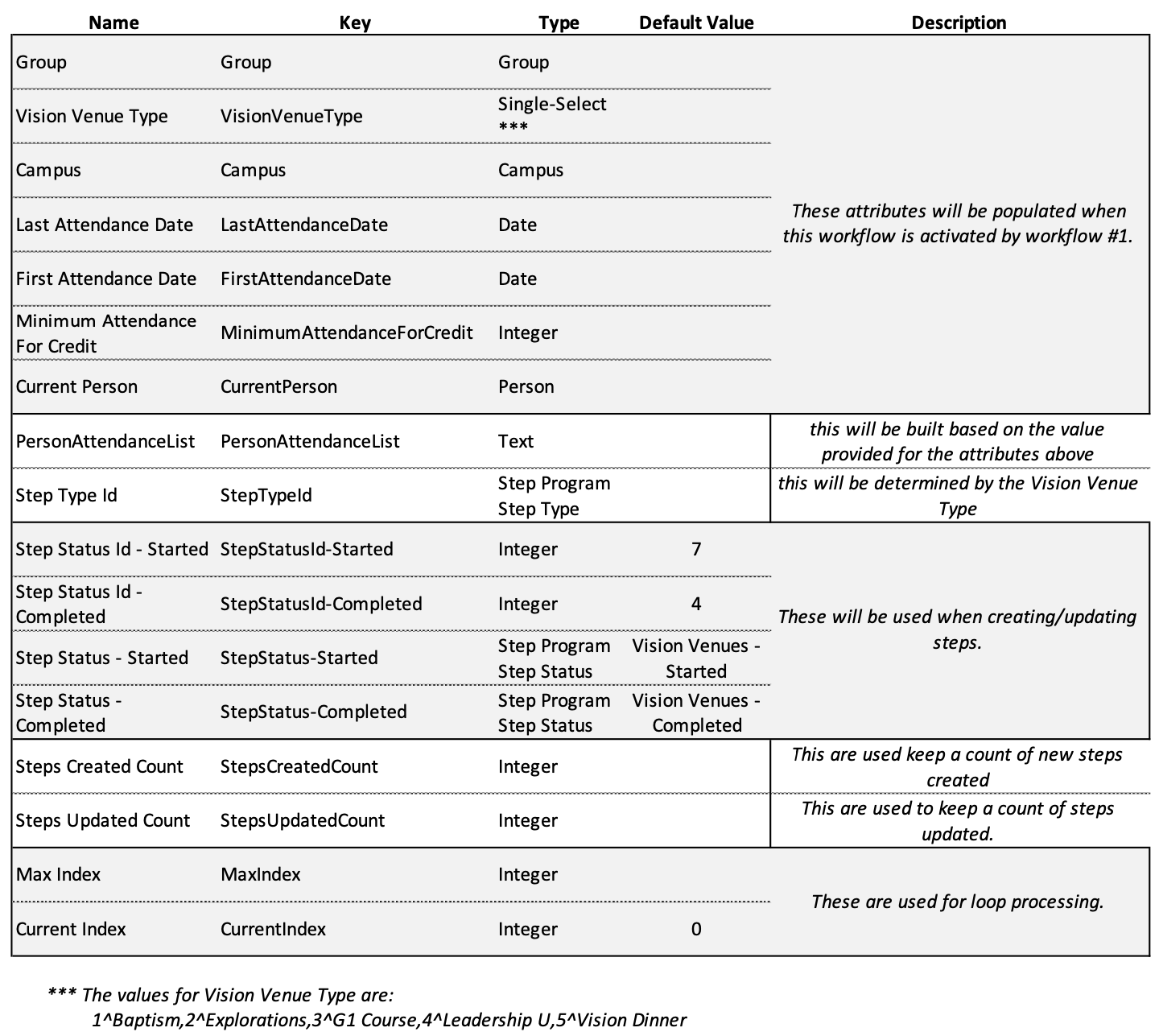 WF2-Attributes.png